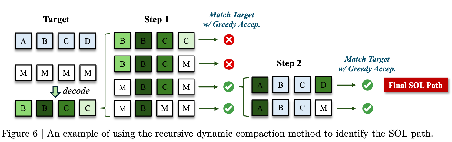 Nemotron recursive dynamic compaction SOL path