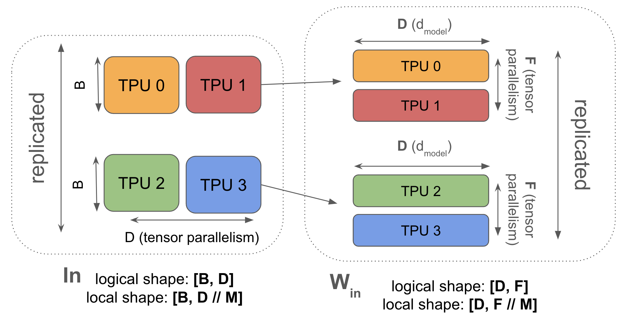 Tensor Parallelism