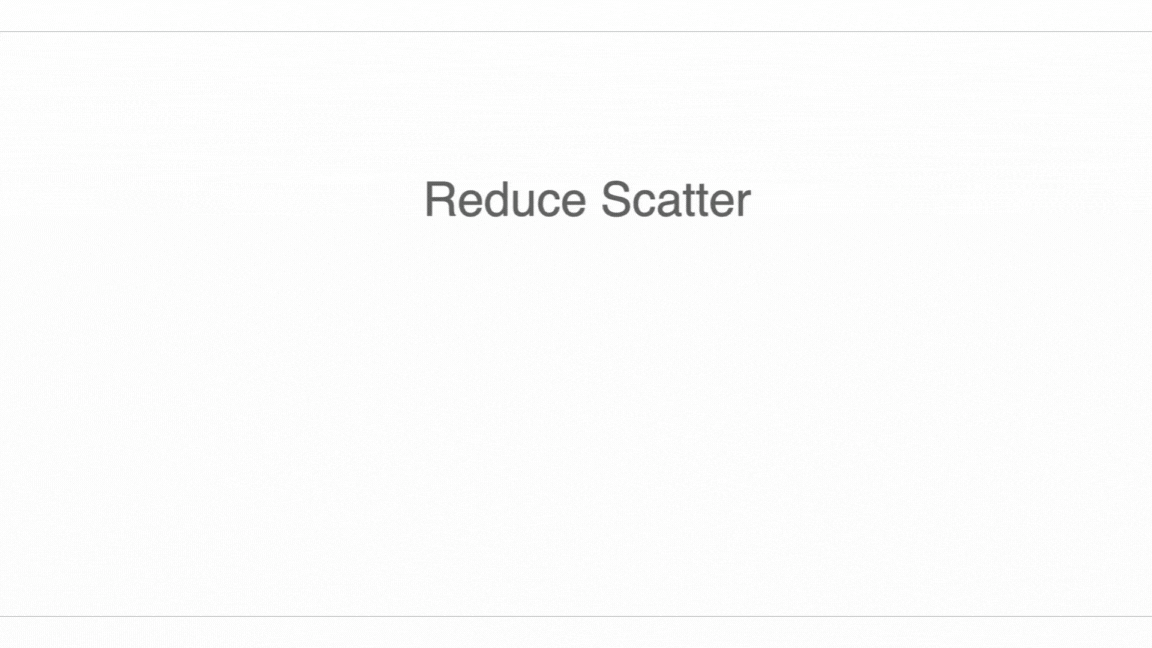 ReduceScatter 动画