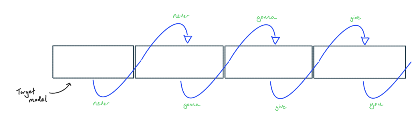 Speculative Decoding